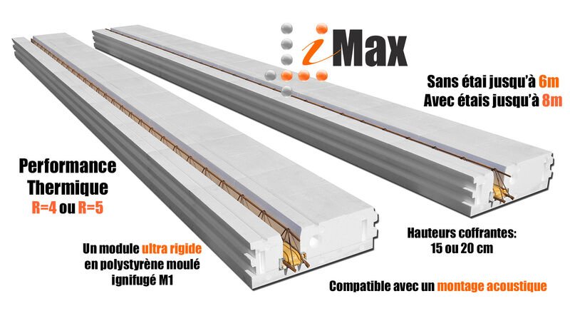 Infographie du module iMax : performance thermique, portées avec et sans étai, hauteurs coffrantes