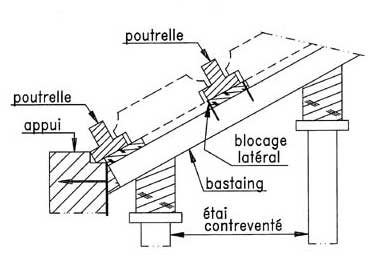 Schéma de blocage latéral et étaiement contreventé des poutrelles