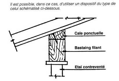 Schéma du dispositif cale ponctuelle, bastaing filant et étai contreventé