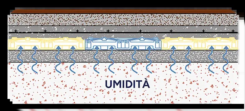 Schéma de ventilation AirCrab évacuant l'humidité du sol